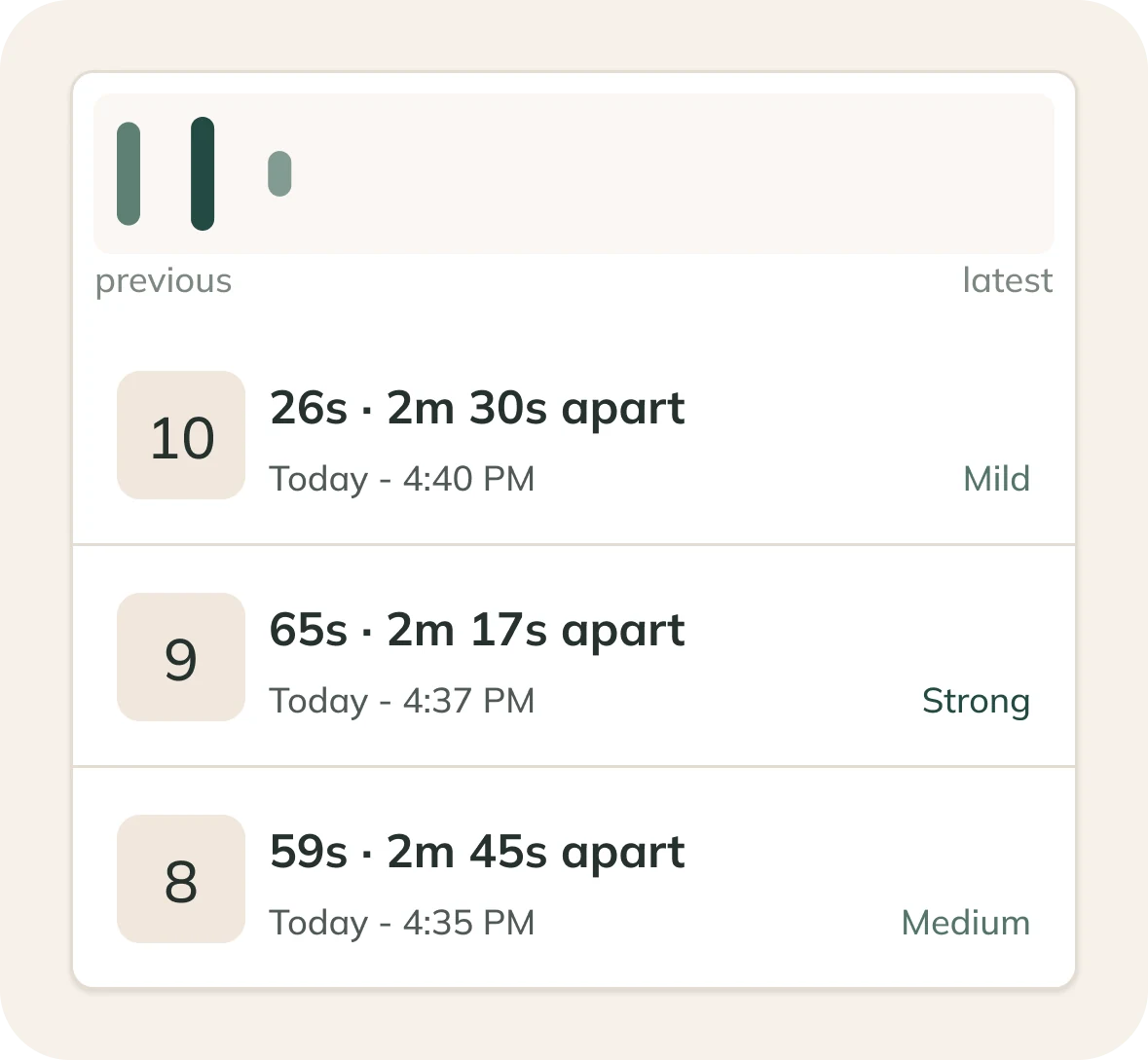 Example contraction history showing three saved entries with duration, spacing, time, and intensity.