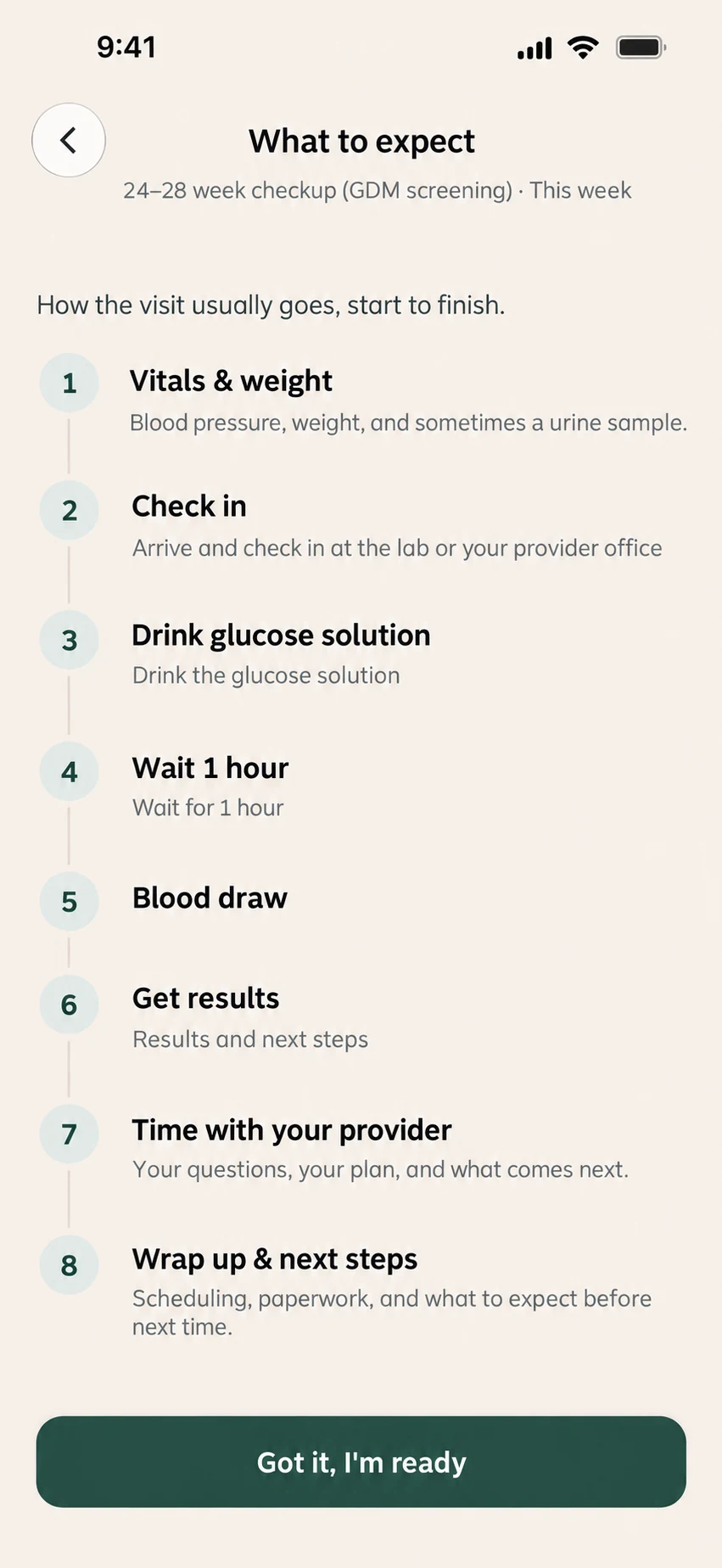 Branded prototype preview of VisitPrep’s step-by-step appointment guide.